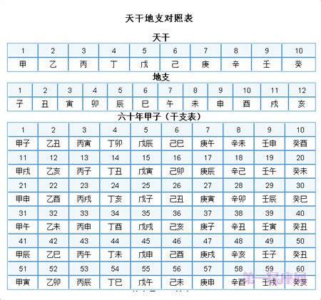 1997 天干地支|天干属性 干支纪年对照表